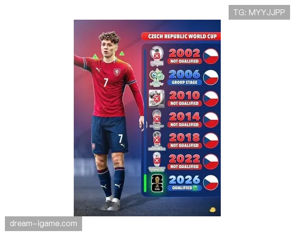 捷克队2026世界杯预选赛阵容预测 谁将扛起东欧铁骑进攻大旗