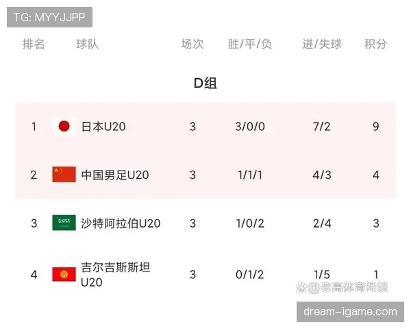 韩国队2026世界杯出线形势分析：能否从死亡之组突围