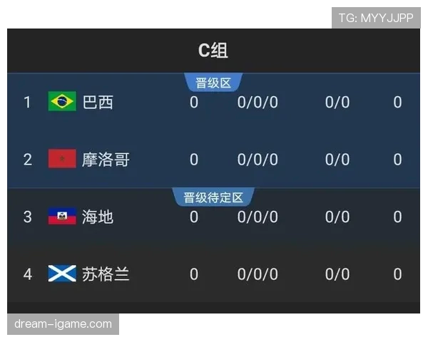世界杯C组苏格兰支持率持续上升